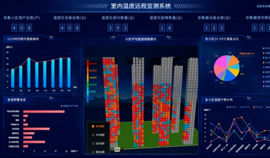 供熱視角，智慧供熱到底智慧在哪？