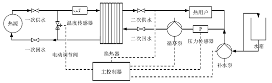 集中供熱必看！換熱站如何憑借四大控制模式“智”暖全城