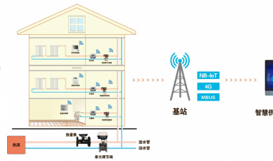 智慧供暖新紀元：AI與IoT重塑冬季溫暖，節能與舒適雙贏